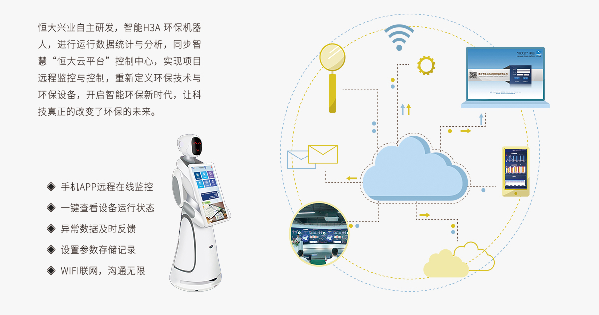 一體化mbr污水處理設(shè)備智能H3AI機器人